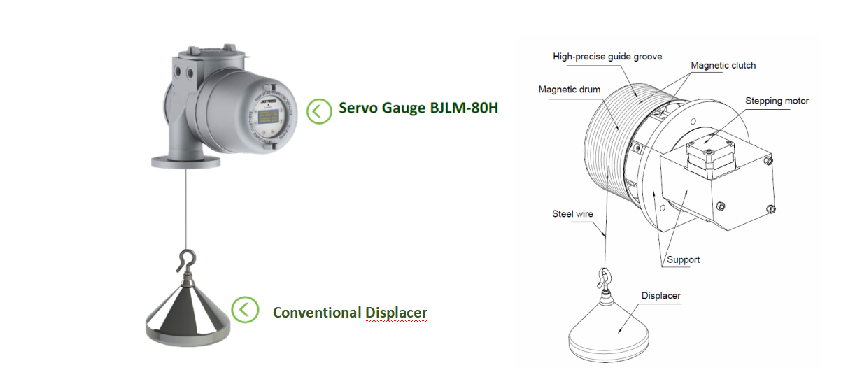 Servo Tank GaugeBJLM80HW
